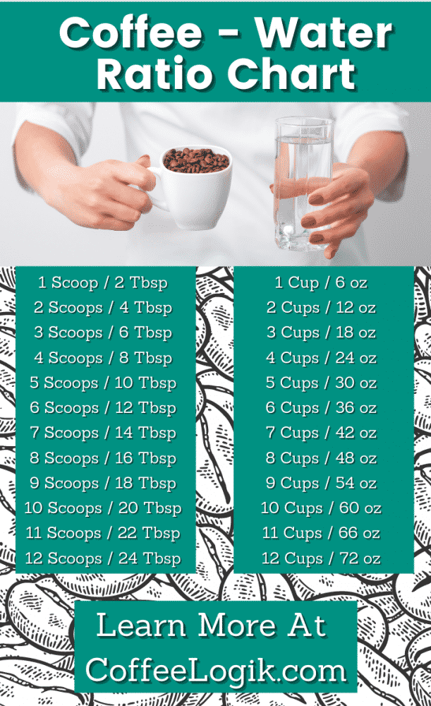 Printable Coffee Ratio Chart